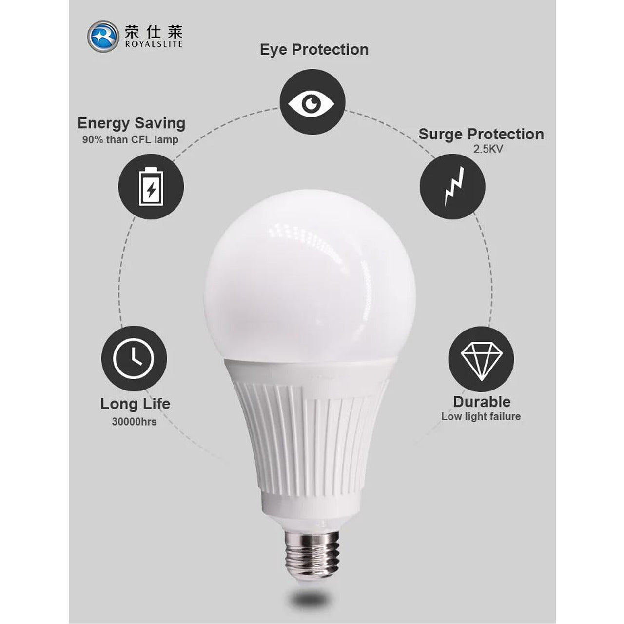 LED крушка за аварийно осветление - 12W