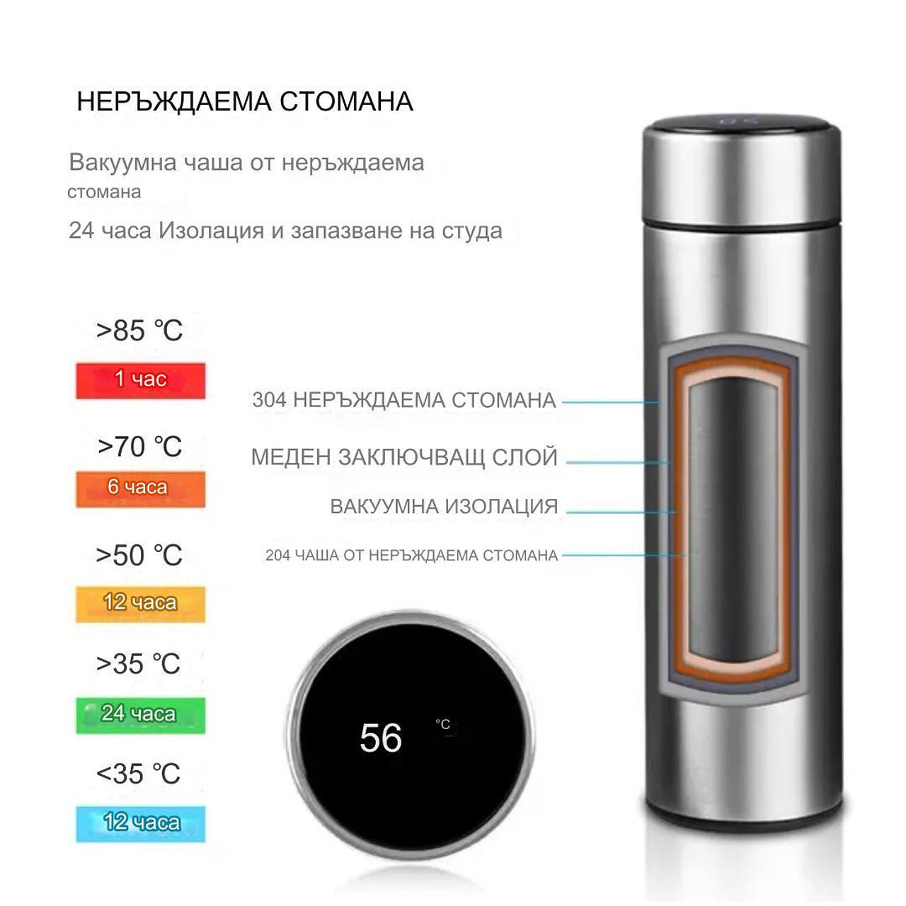 Термос с LED дисплей за температурата